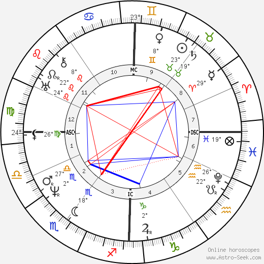 Fanny Imlay birth chart, biography, wikipedia 2024, 2025