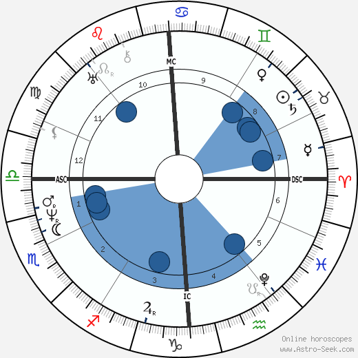 Leopold Robert wikipedia, biography, birth chart, instagram Leopold Robert wikipedia, horoscope, astrology, instagram