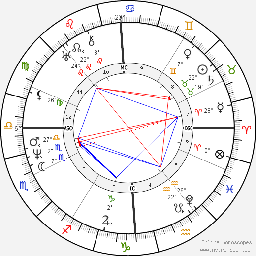 Leopold Robert birth chart, biography, wikipedia 2024, 2025