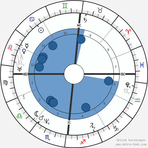 Brutus de Villeroi wikipedia, horoscope, astrology, instagram