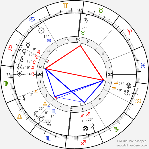 Brutus de Villeroi birth chart, biography, wikipedia 2023, 2024