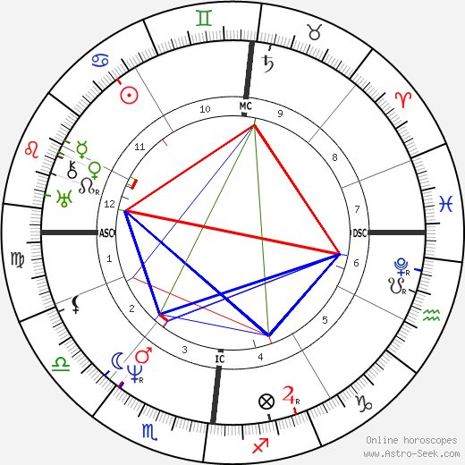 Brutus de Villeroi birth chart, Brutus de Villeroi astro natal horoscope, astrology