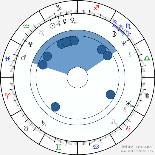 Alexandr Sergejevič Gribojedov horoscope, astrology, sign, zodiac, date of birth, instagram