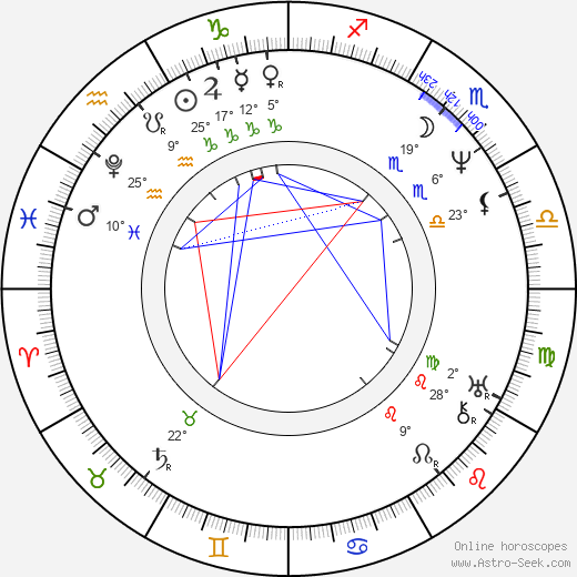 Alexandr Sergejevič Gribojedov birth chart, biography, wikipedia 2024, 2025