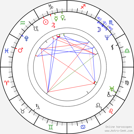 Alexandr Sergejevič Gribojedov birth chart, Alexandr Sergejevič Gribojedov astro natal horoscope, astrology