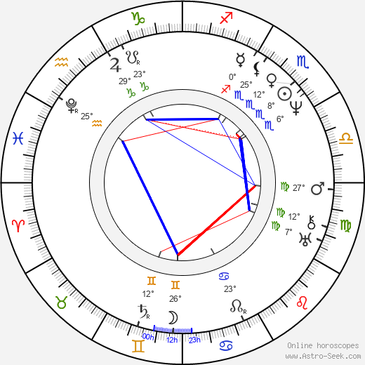 John Keats birth chart, biography, wikipedia 2023, 2024