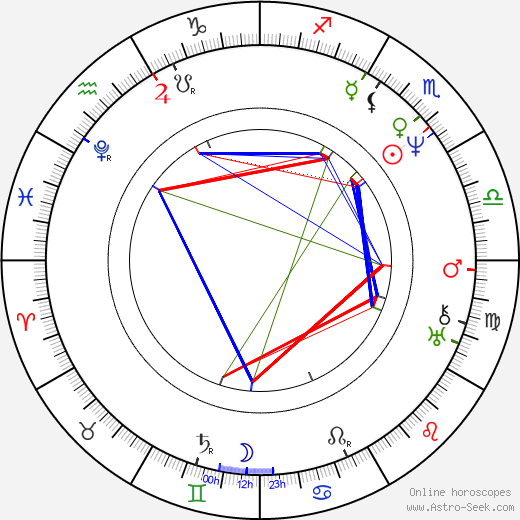 John Keats birth chart, John Keats astro natal horoscope, astrology