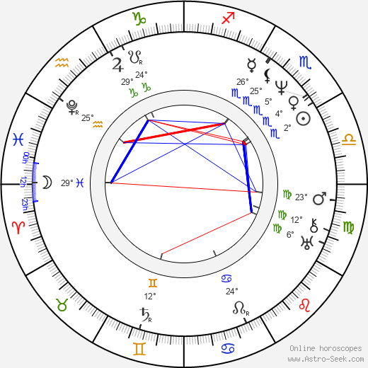 John Pendleton Kennedy birth chart, biography, wikipedia 2024, 2025