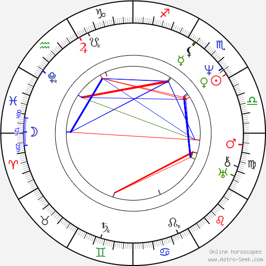 John Pendleton Kennedy birth chart, John Pendleton Kennedy astro natal horoscope, astrology