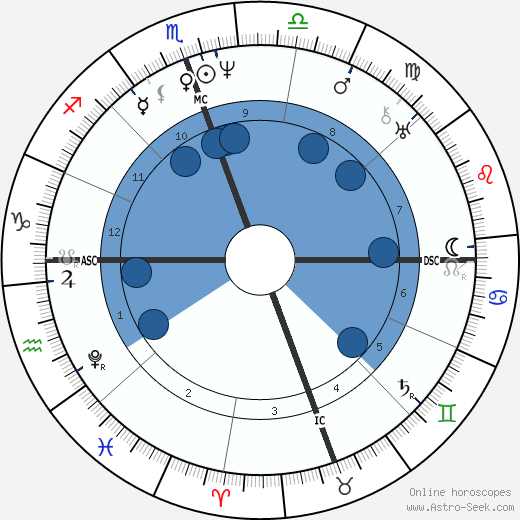 James K. Polk wikipedia, biography, birth chart, instagram James K. Polk wikipedia, horoscope, astrology, instagram