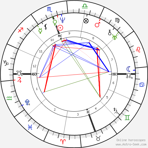 James K. Polk birth chart, James K. Polk astro natal horoscope, astrology