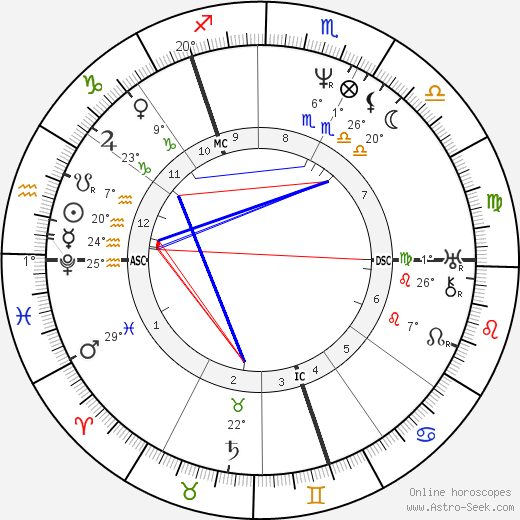 John Woodcock Graves birth chart, biography, wikipedia 2024, 2025