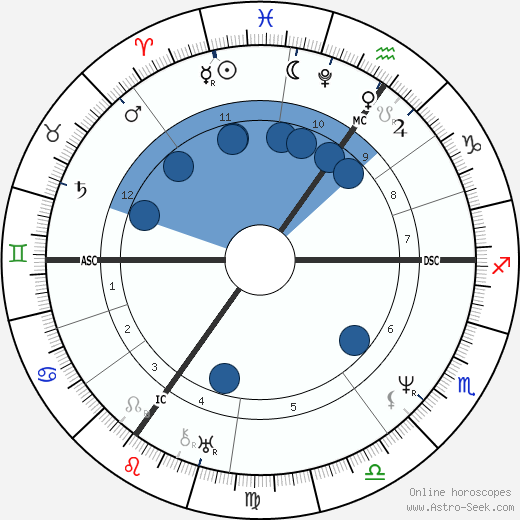 Robert Cross wikipedia, biography, birth chart, instagram Robert Cross wikipedia, horoscope, astrology, instagram