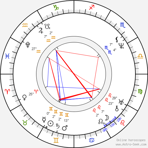 Charles Barry birth chart, biography, wikipedia 2024, 2025