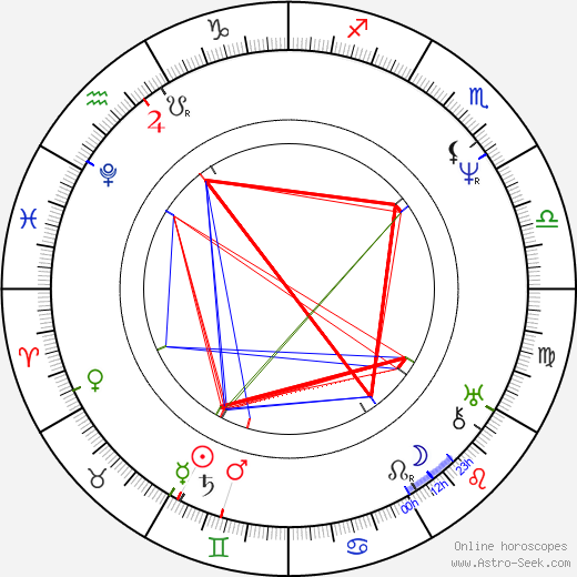 Charles Barry birth chart, Charles Barry astro natal horoscope, astrology