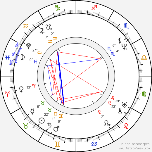 Pavel Josef Šafařík birth chart, biography, wikipedia 2024, 2025