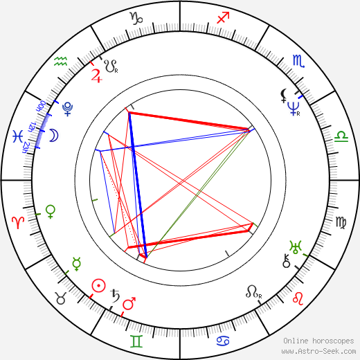 Pavel Josef Šafařík birth chart, Pavel Josef Šafařík astro natal horoscope, astrology