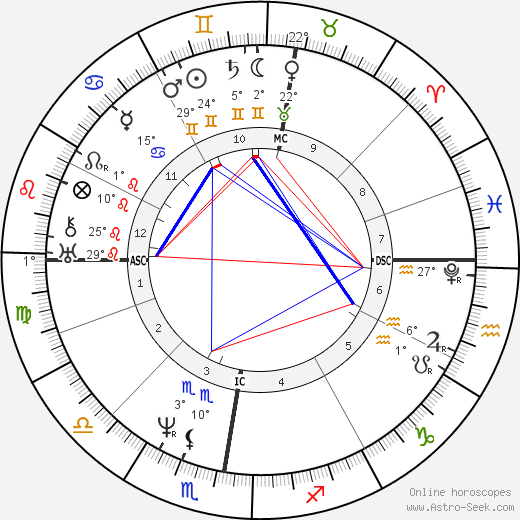 Zadkiel I. birth chart, biography, wikipedia 2024, 2025