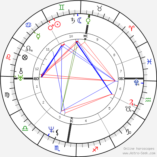 Zadkiel I. birth chart, Zadkiel I. astro natal horoscope, astrology