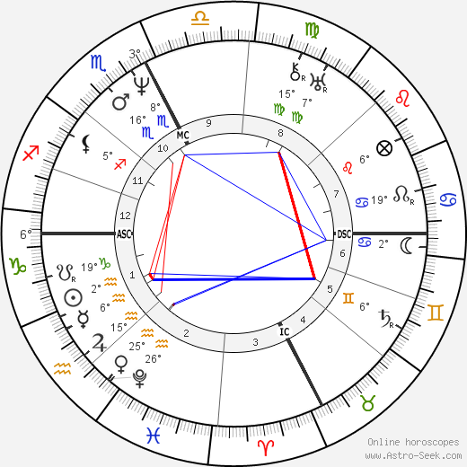 Jean Reboul birth chart, biography, wikipedia 2023, 2024