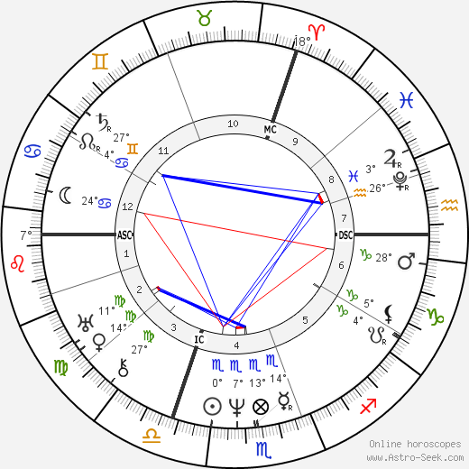 Achille Michallon birth chart, biography, wikipedia 2024, 2025