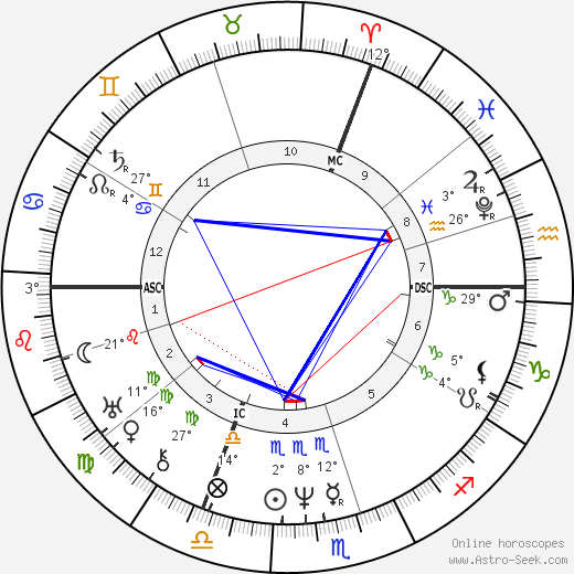 August von Platen birth chart, biography, wikipedia 2024, 2025