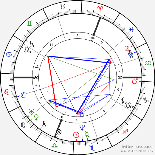 August von Platen birth chart, August von Platen astro natal horoscope, astrology