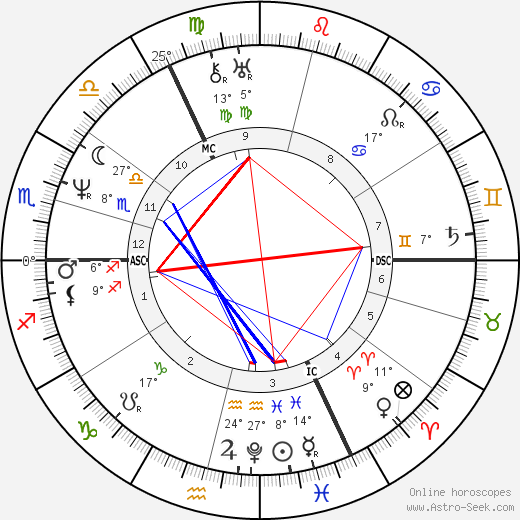 James Robinson Planché birth chart, biography, wikipedia 2024, 2025