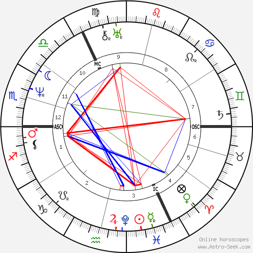 James Robinson Planché birth chart, James Robinson Planché astro natal horoscope, astrology