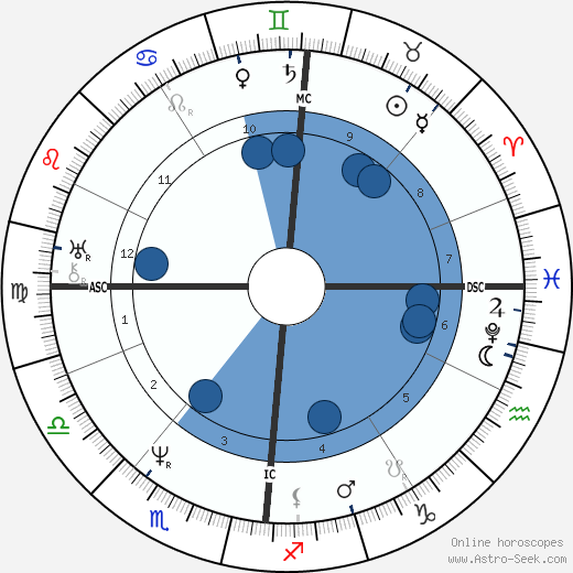 Junius Brutus Booth Oroscopo, astrologia, Segno, zodiac, Data di nascita, instagram