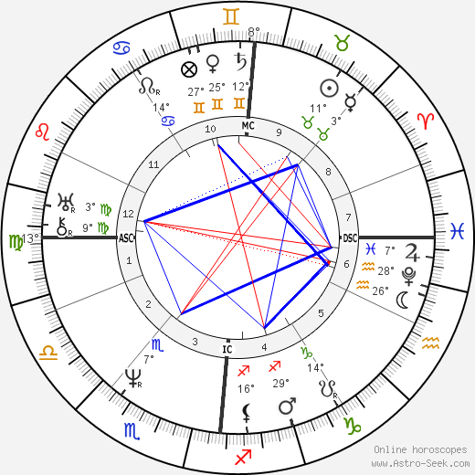 Junius Brutus Booth birth chart, biography, wikipedia 2024, 2025
