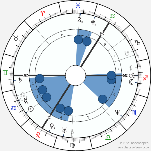 Camille Corot wikipedia, horoscope, astrology, instagram
