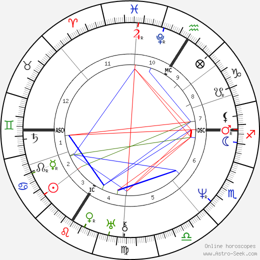 Camille Corot birth chart, Camille Corot astro natal horoscope, astrology