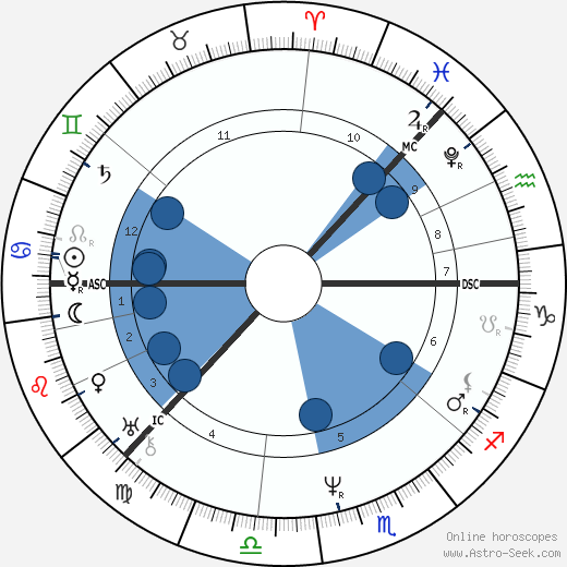 Czar of Russia Nicholas I wikipedia, horoscope, astrology, instagram