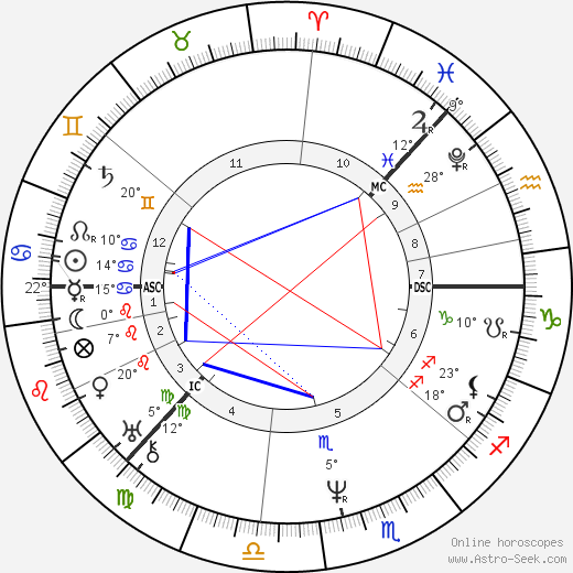 Czar of Russia Nicholas I birth chart, biography, wikipedia 2024, 2025