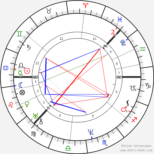 Czar of Russia Nicholas I birth chart, Czar of Russia Nicholas I astro natal horoscope, astrology