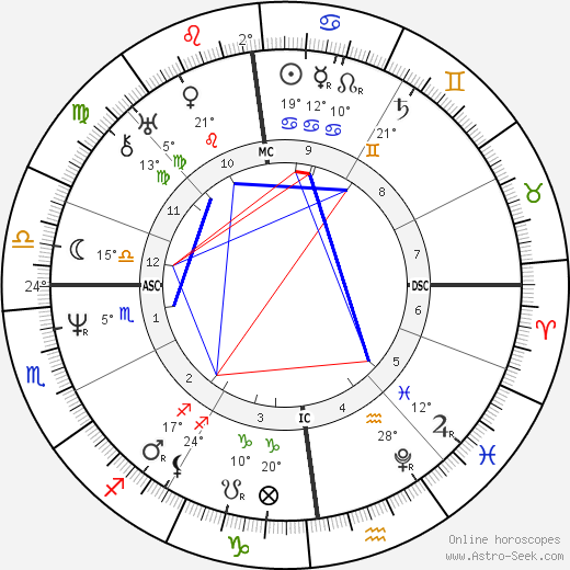 Ernst von Schiller birth chart, biography, wikipedia 2023, 2024