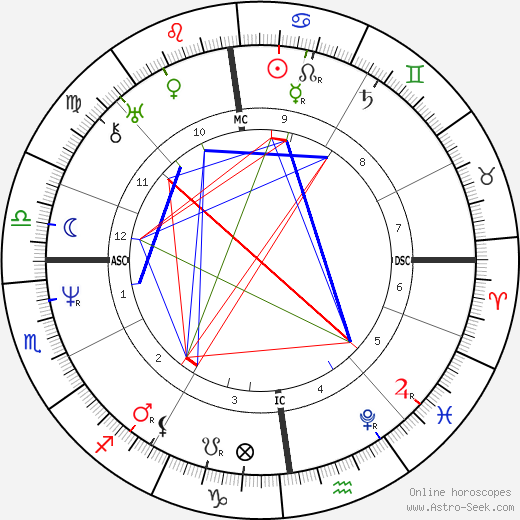 Ernst von Schiller birth chart, Ernst von Schiller astro natal horoscope, astrology