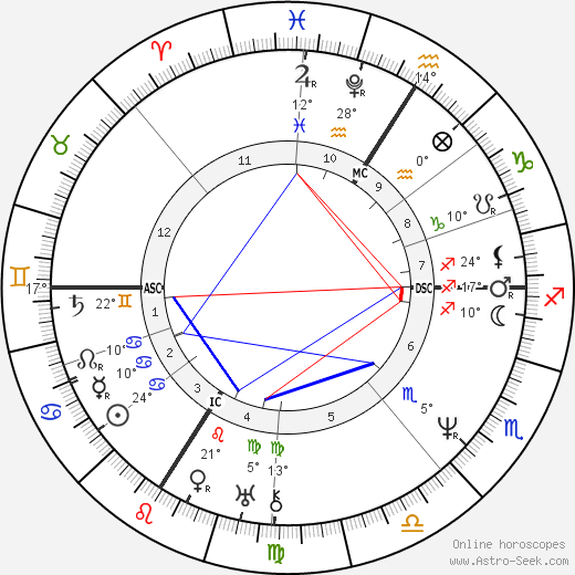 Jean-Baptiste Corot birth chart, biography, wikipedia 2024, 2025