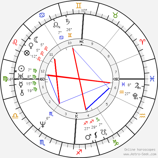 Émile Debraux birth chart, biography, wikipedia 2024, 2025