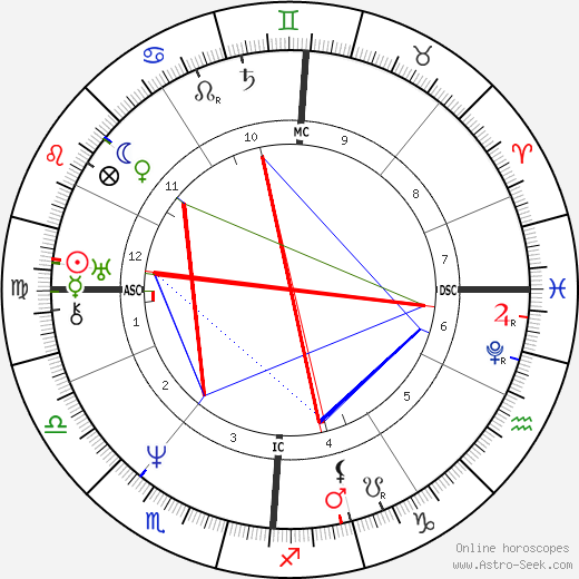 Émile Debraux birth chart, Émile Debraux astro natal horoscope, astrology