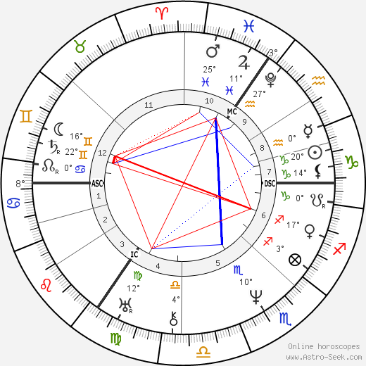 Annette von Droste-Hülshoff birth chart, biography, wikipedia 2023, 2024