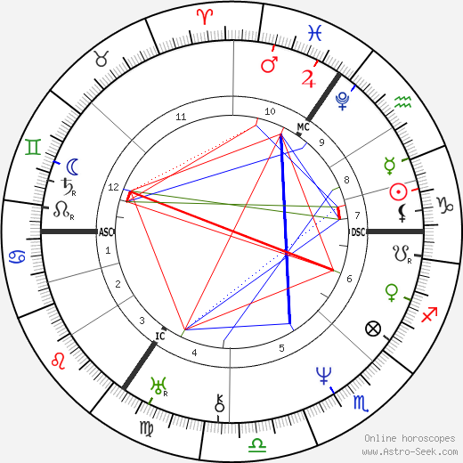 Annette von Droste-Hülshoff birth chart, Annette von Droste-Hülshoff astro natal horoscope, astrology