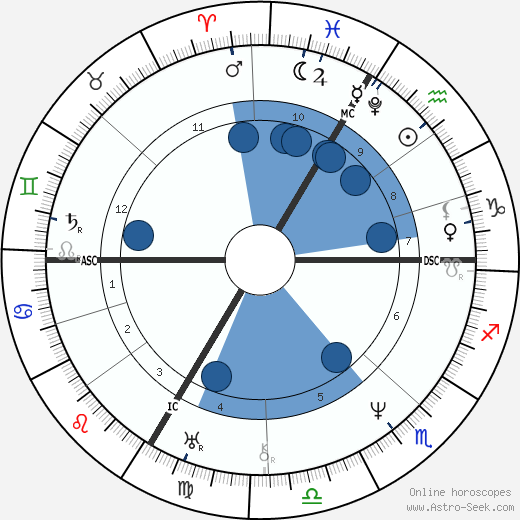 Franz Schubert wikipedia, horoscope, astrology, instagram