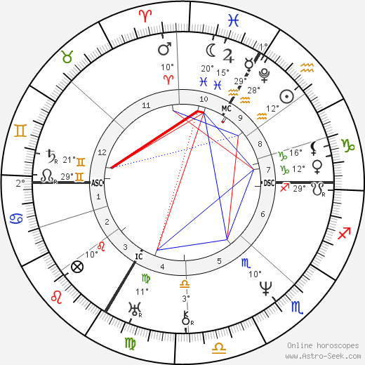 Franz Schubert birth chart, biography, wikipedia 2023, 2024