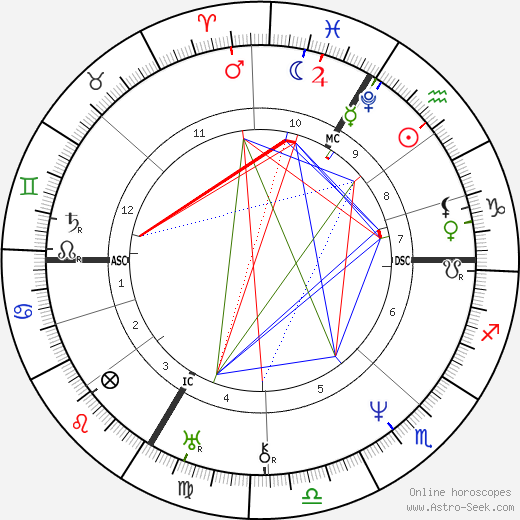 Franz Schubert birth chart, Franz Schubert astro natal horoscope, astrology