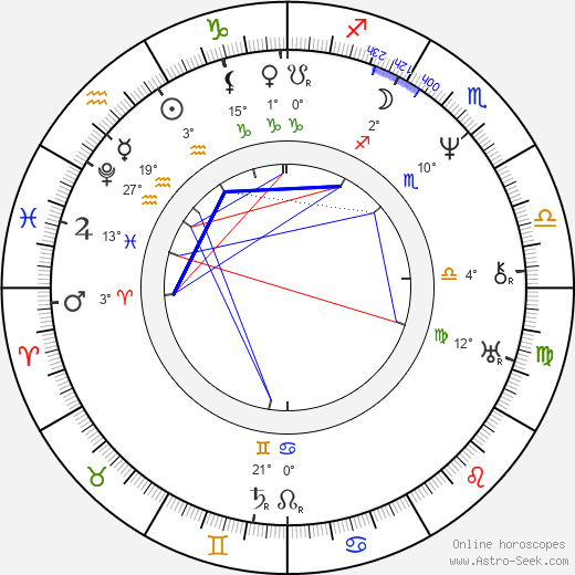 Maria Leopoldina birth chart, biography, wikipedia 2023, 2024