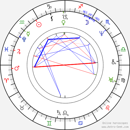 Maria Leopoldina birth chart, Maria Leopoldina astro natal horoscope, astrology