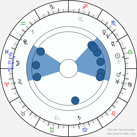 Jeremias Gotthelf Oroscopo, astrologia, Segno, zodiac, Data di nascita, instagram