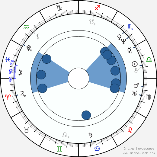 Jeremias Gotthelf wikipedia, horoscope, astrology, instagram